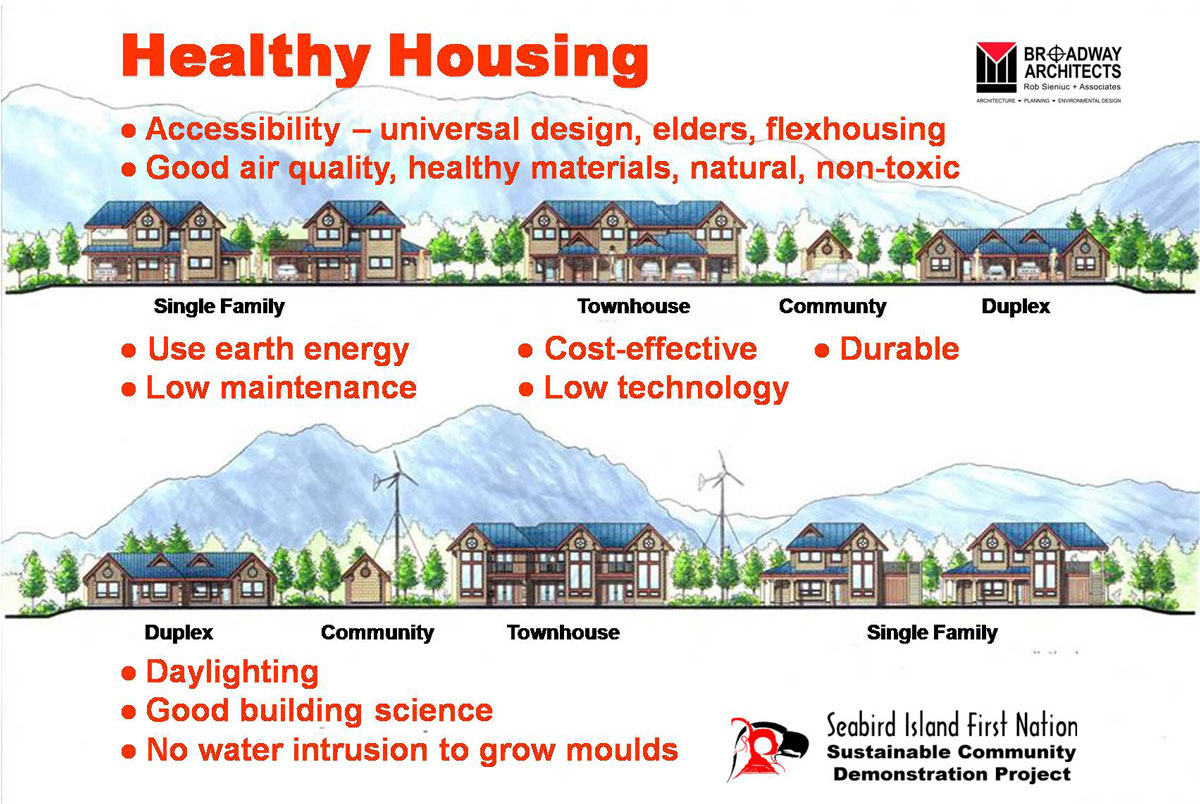 Building A Sustainable Future