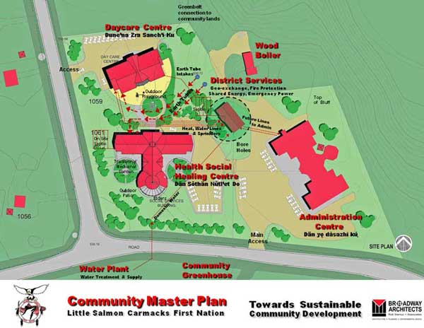 Daycare HS community master plan 600 464