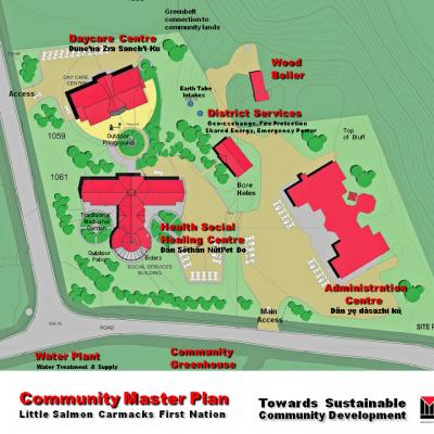 LSCFN Community Master Plan